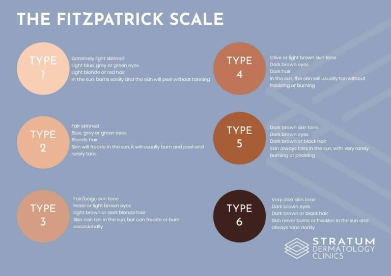 What's your skin type? - Stratum Clinics